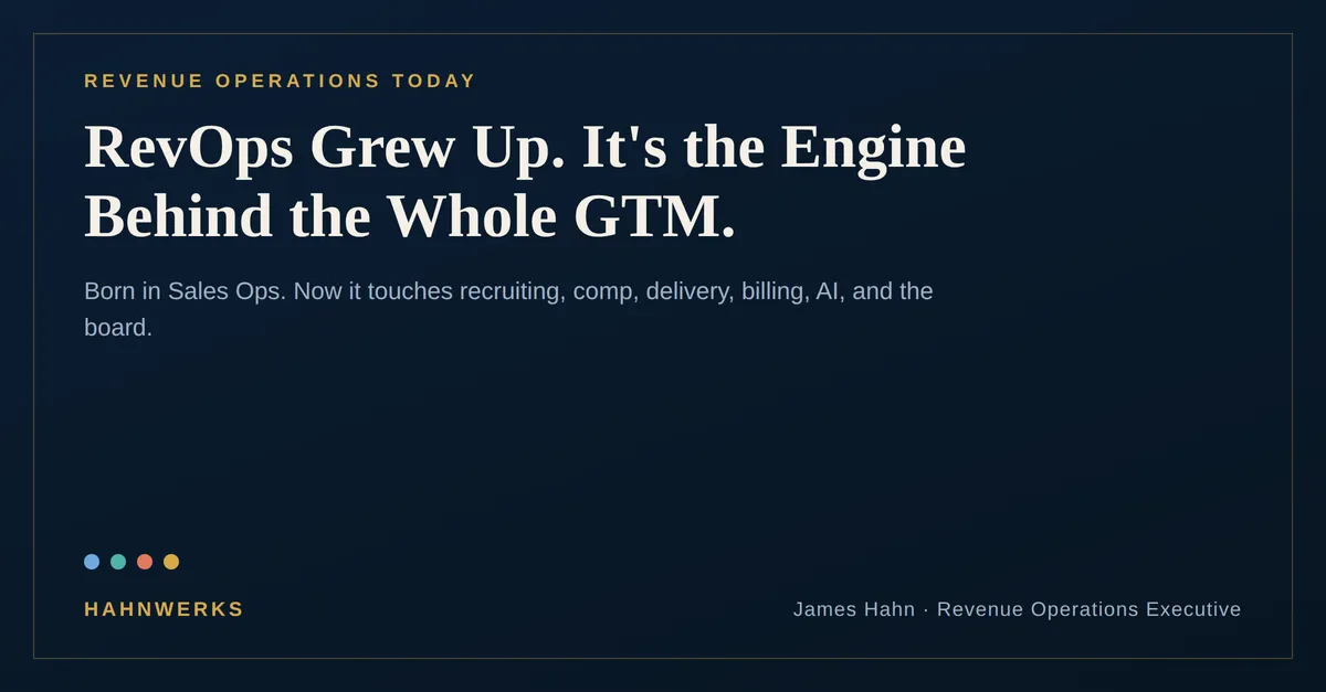 RevOps Grew Up. A navy and amber HahnWerks graphic about Revenue Operations as the engine behind the whole go-to-market.